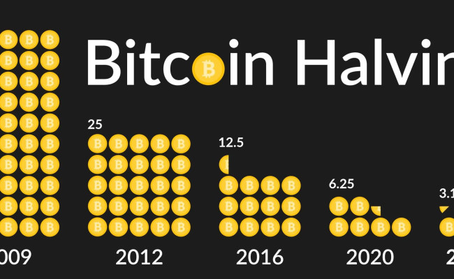 Полмиллиона долларов за один биткойн - мечты или реальность?